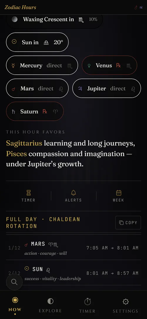 Sky now: the planets, their signs and motion